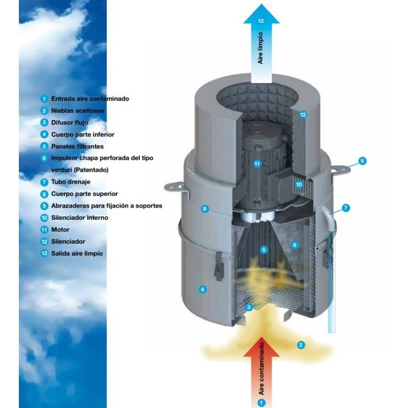 CleanMist CM 2300 2.2 kW view 2
